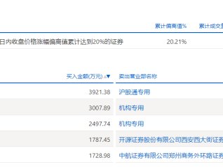 超聚变emc存储服务代码怎样
查询（emc单位

换算）「emc存储解决方案」