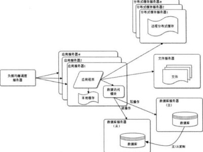 http服务器布局
（http服务器工具）