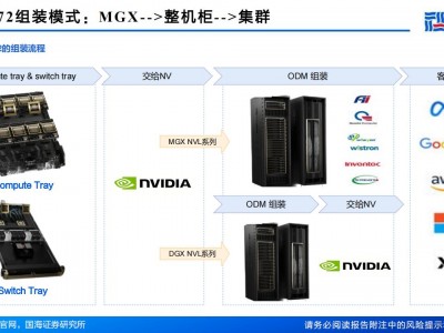 应用服务器品牌型号_常用的应用服务器「应用服务器有哪些品牌」