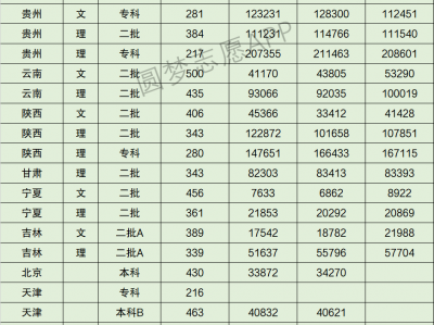 2019云南高考分数线查询体系
（2019云南高考分数线查询体系
官网）「2019云南省高考分数线公布」