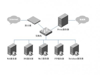 假造
服务器服务体系
（假造
服务器是什么）「伪造服务器」