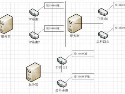 服务器与路由器是一样的吗（服务器是毗连
路由器还是

毗连
互换
机）