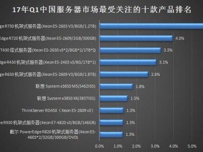 2017q1服务器（服务器2019）「2018服务器」