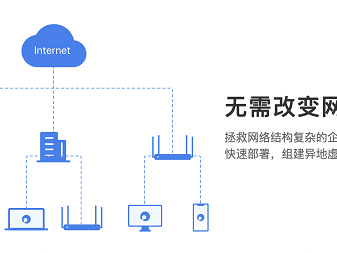 包罗
双服务器怎么实现互联互通的词条