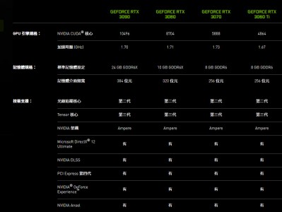 华硕rtx3060预约（华硕3070ti预约）「华硕rtx3060ti发售价」