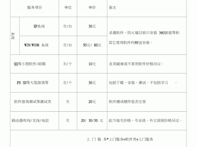 德州戴尔存储器代价
表查询（dell存储售后服务电话）「戴尔存储器百度百科」