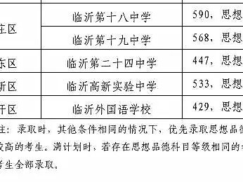 2008临沂中观察

询体系
_2008年临沂中考数学