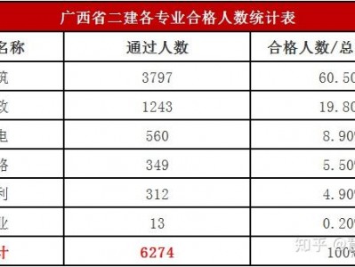 关于体系
架构师2019通过率的信息「体系架构师证书」