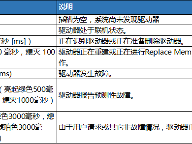 戴尔服务器维修调试费用（戴尔服务器 维修）「dell戴尔服务器维修」