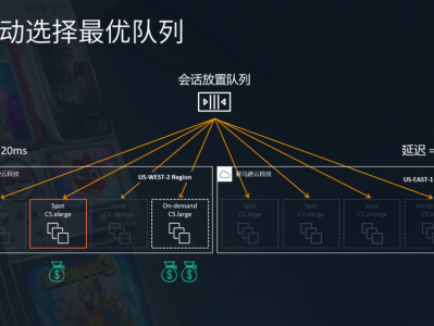 玩游戏为何要用服务器呢（为什么游戏都是用电佩服
务器）「游戏为什么需要服务器」