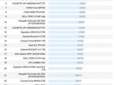 固态硬盘质量前十排名（固态硬盘寿命一样平常
几年）「固态硬盘寿命排行榜」
