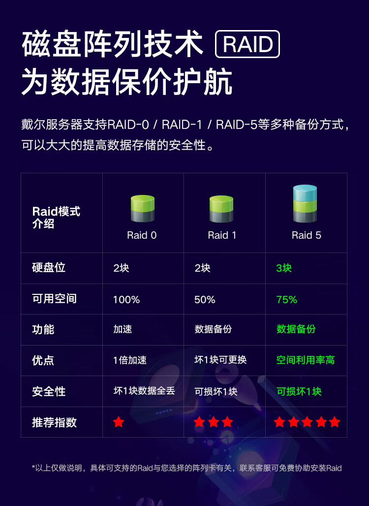  戴尔(DELL)PowerEdge T550双路塔式服务器 戴尔塔式服务器