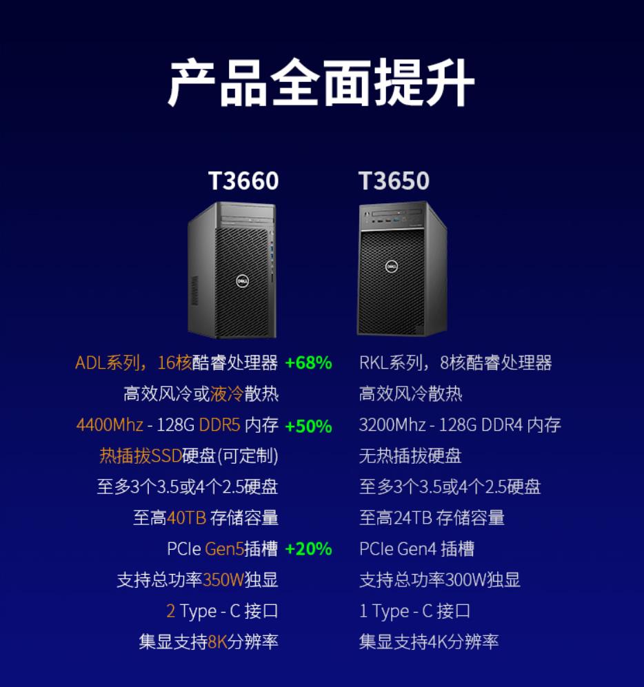  戴尔(DELL)Precision T3660图形工作站 戴尔塔式工作站