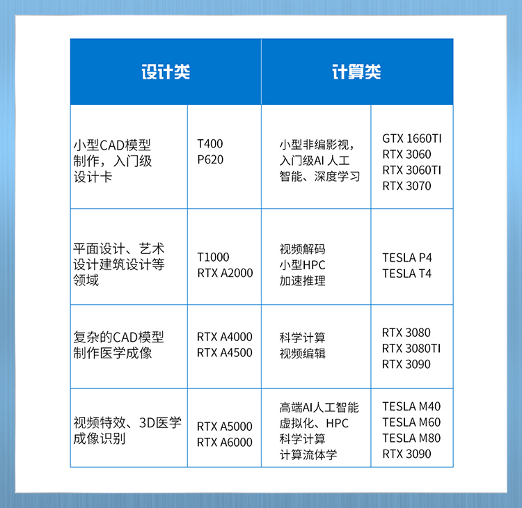  戴尔(DELL)T7920塔式图形工作站 戴尔塔式工作站