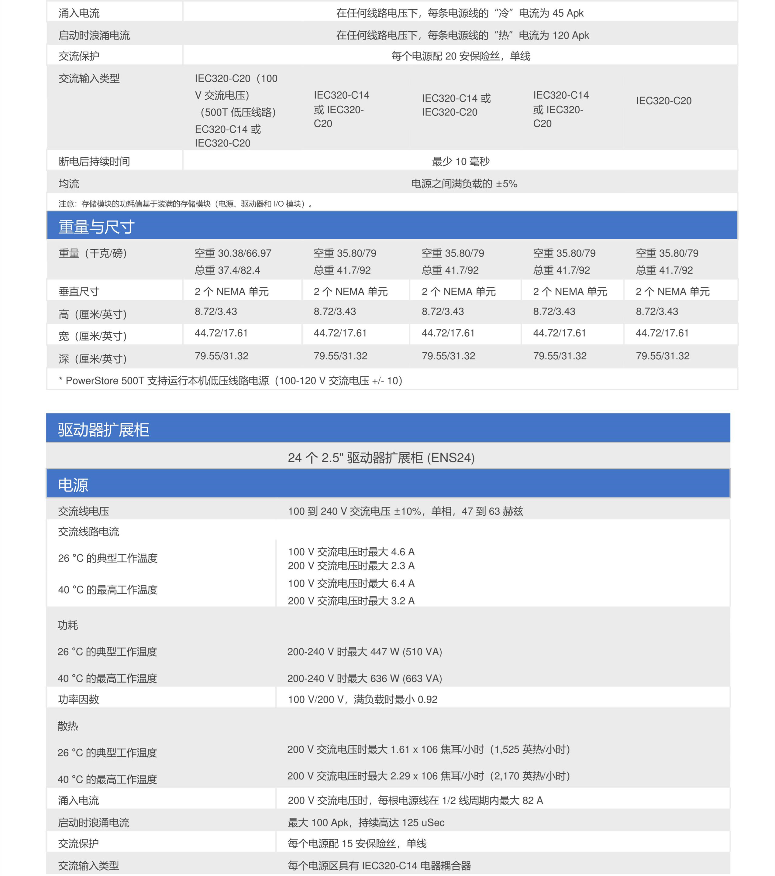  戴尔 PowerStore系列存储 戴尔存储