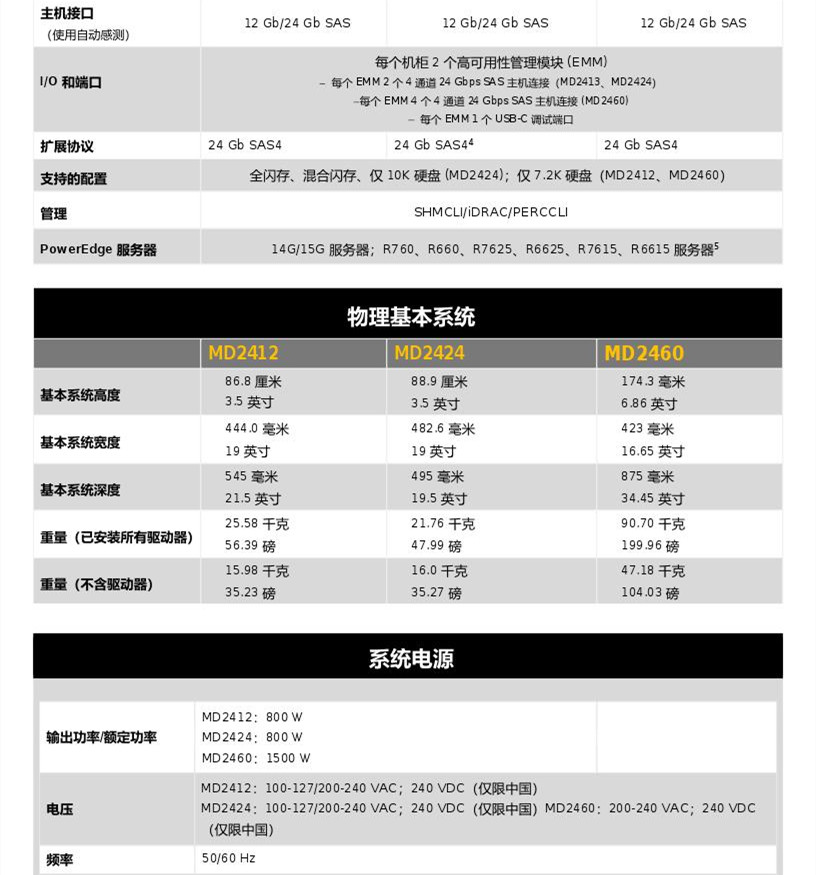  戴尔(DELL)PowerVault MD2412、MD2424、MD2460 直连存储 戴尔存储