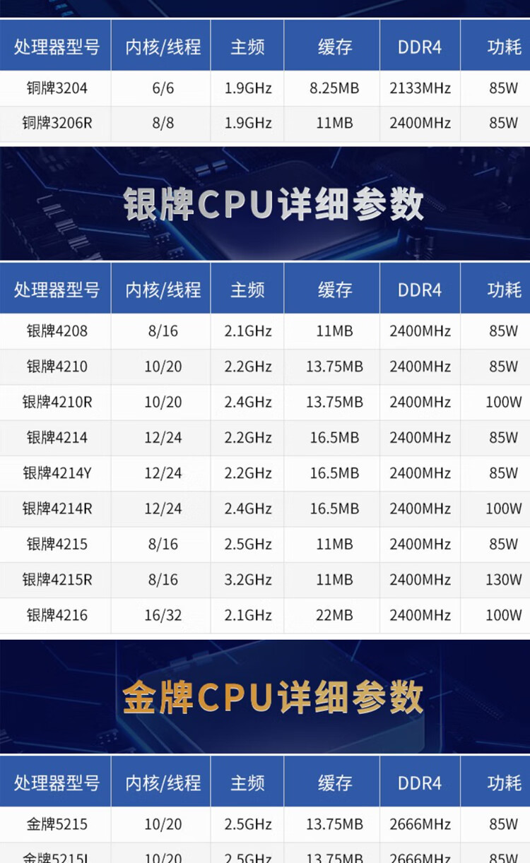  戴尔 (DELL)服务器CPU/处理器/英特尔至强系列 戴尔配件