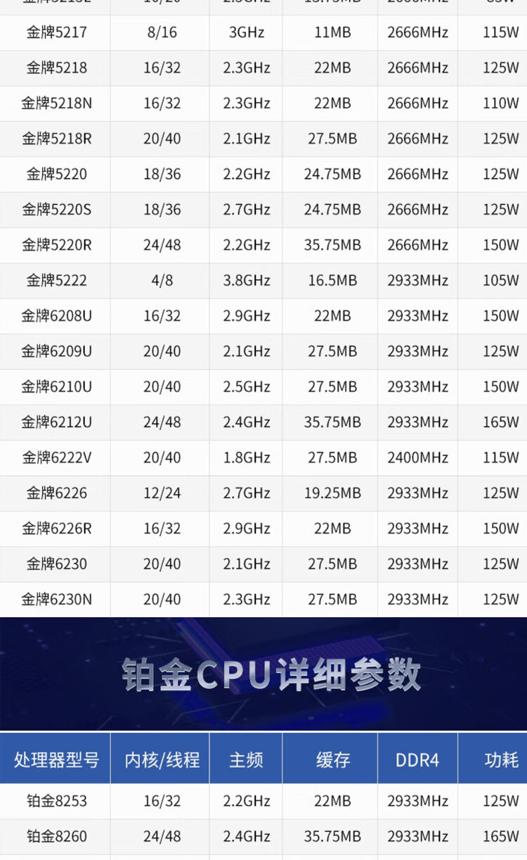  戴尔 (DELL)服务器CPU/处理器/英特尔至强系列 戴尔配件