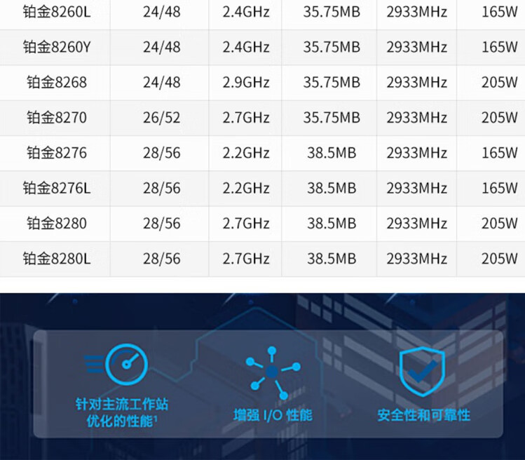  戴尔 (DELL)服务器CPU/处理器/英特尔至强系列 戴尔配件