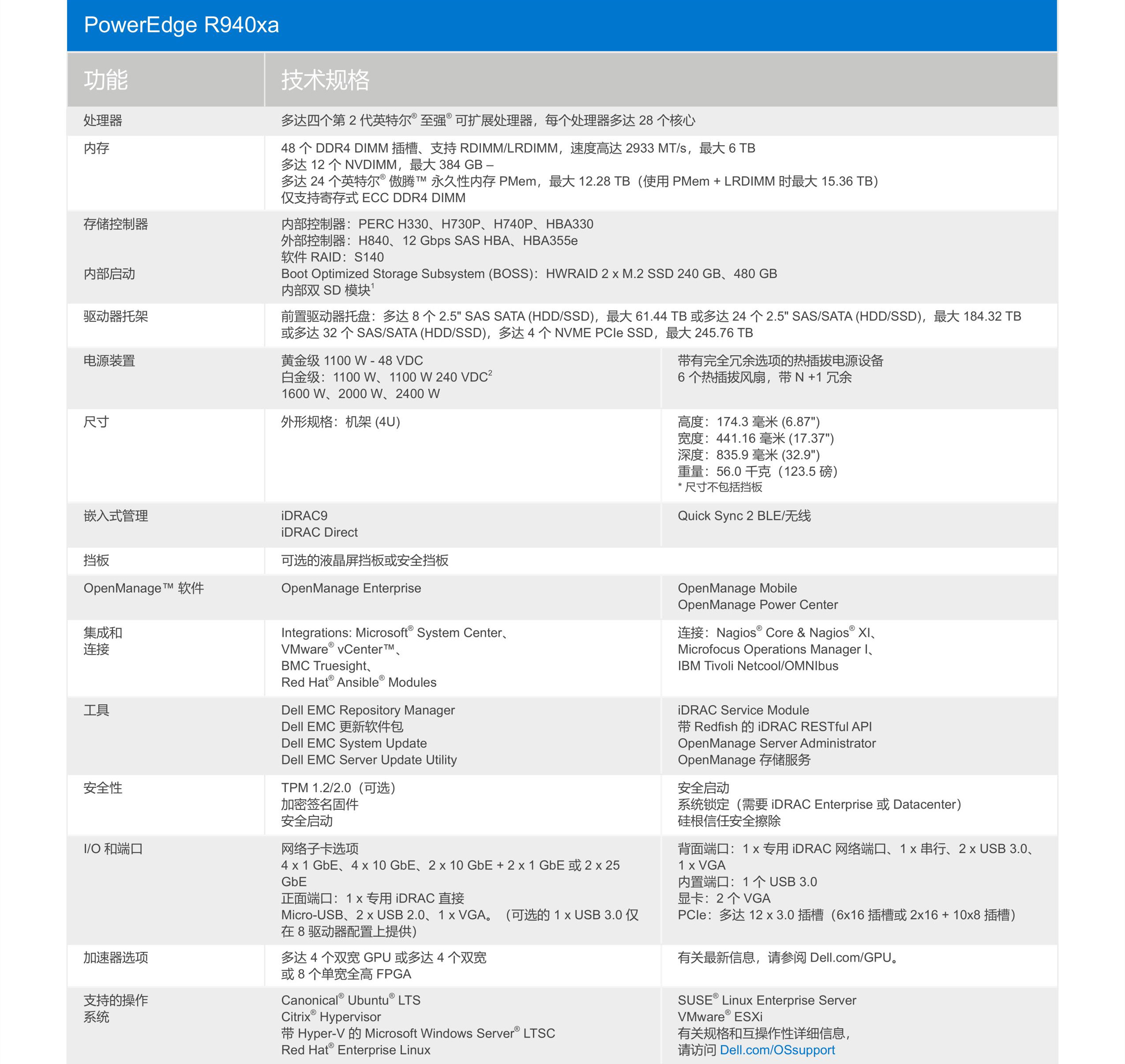  北京戴尔服务器授权经销商公开解析：DELL R940XA机架式四路服务器的详细规格表。 行业资讯