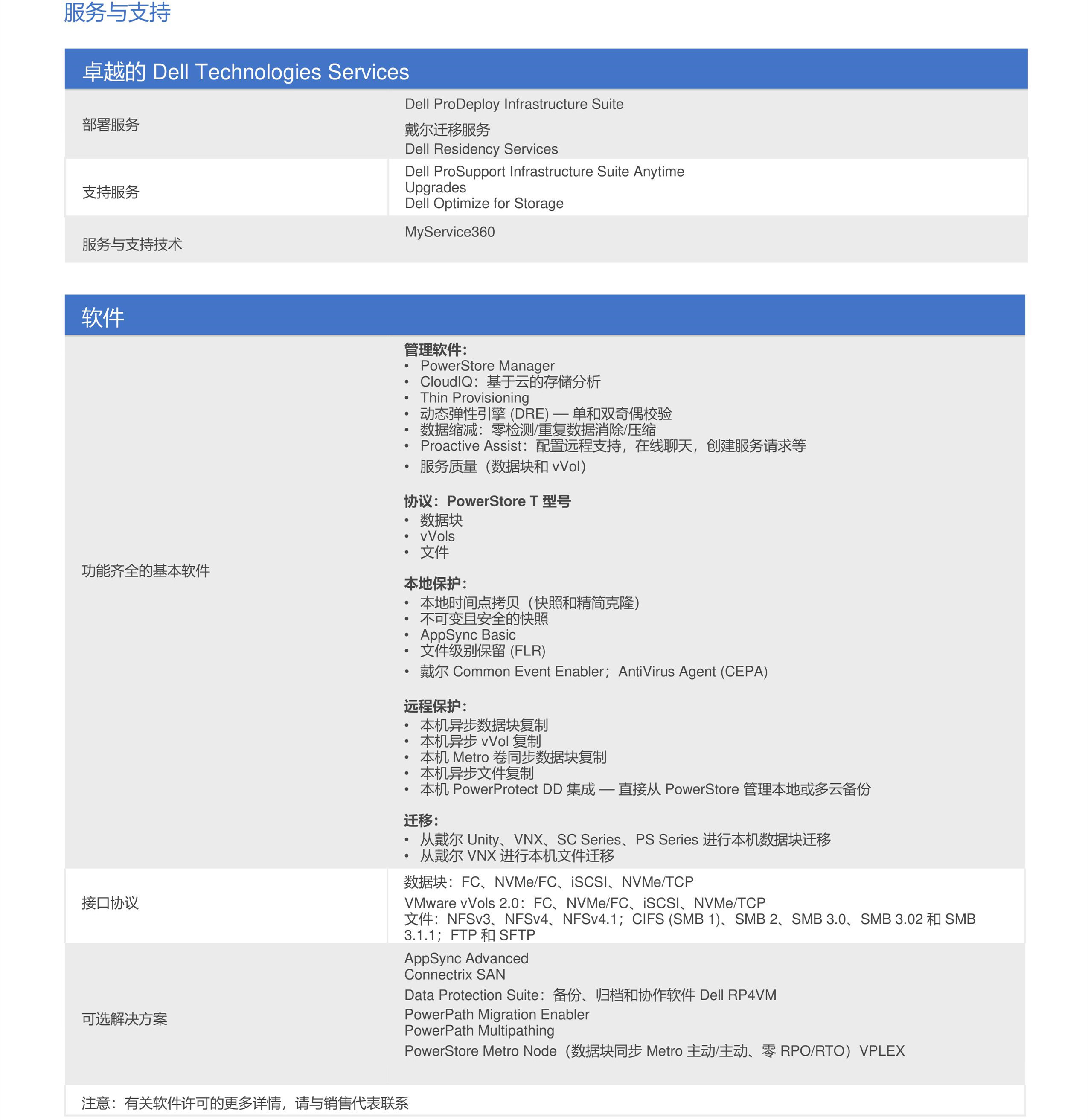  北京戴尔存储授权代理经销商详细讲解：戴尔 PowerStore系列500T/1200T/3200T/5200T和9200T存储型号的详细参数。 行业资讯