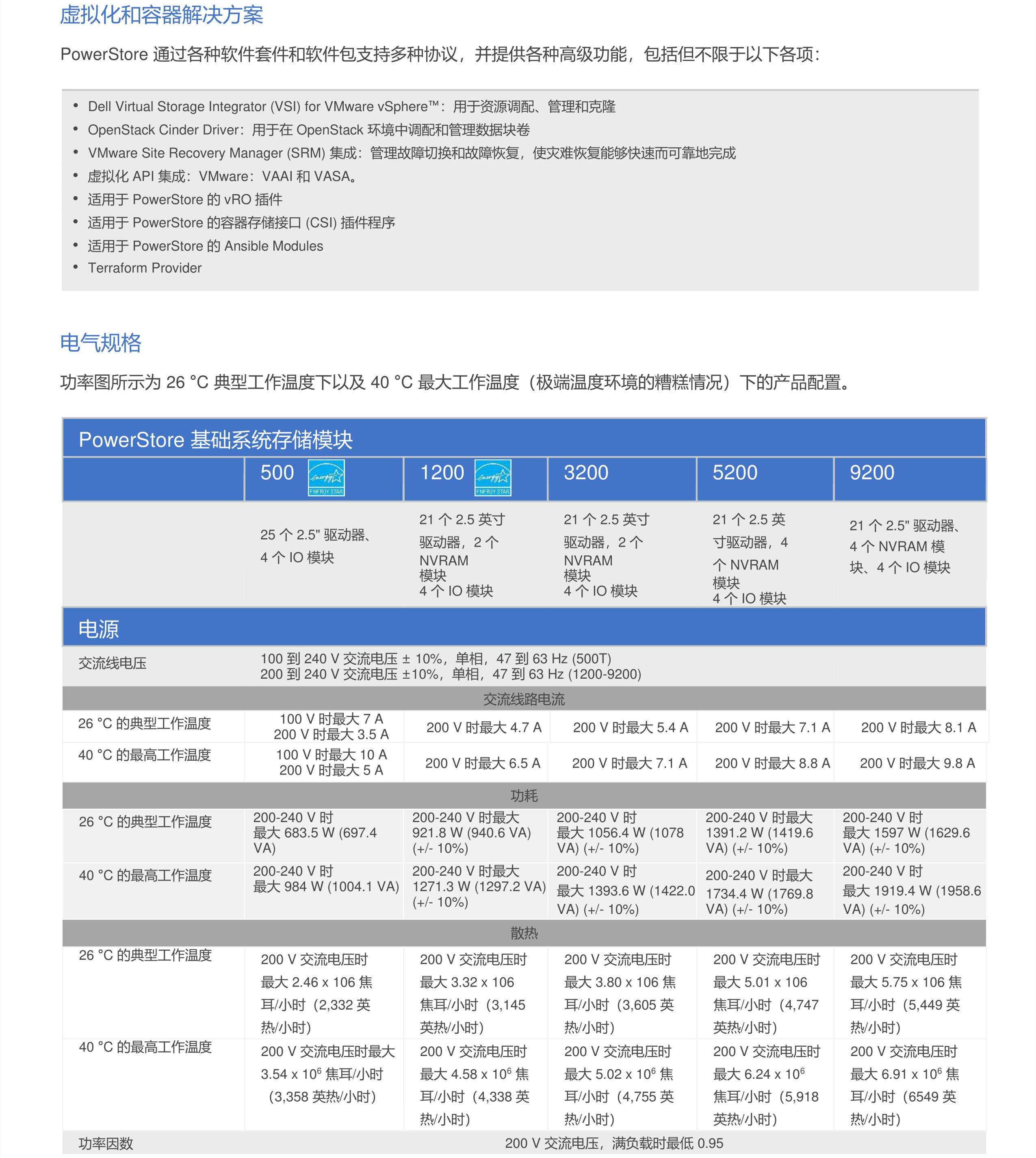  北京戴尔存储授权代理经销商详细讲解：戴尔 PowerStore系列500T/1200T/3200T/5200T和9200T存储型号的详细参数。 行业资讯