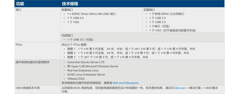  戴尔(DELL)PowerEdge R660机架式1U双路服务器规格参数及报价价格 戴尔机架式服务器