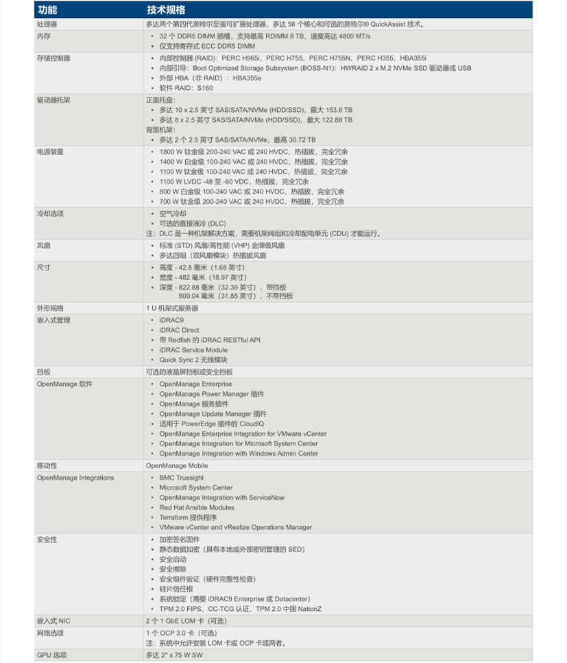 2.jpg 戴尔(DELL)PowerEdge R660机架式1U双路服务器规格参数及报价价格 戴尔机架式服务器