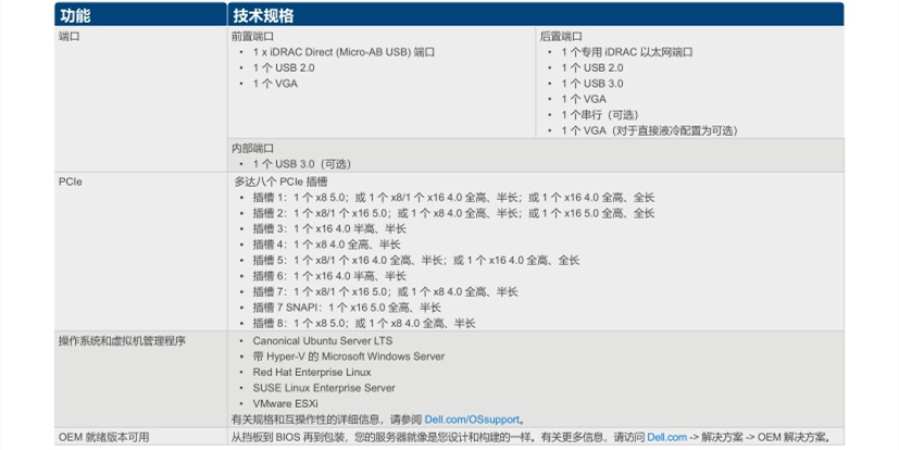  戴尔(DELL)PowerEdge R760机架式2U双路服务器规格参数及报价价格 戴尔机架式服务器