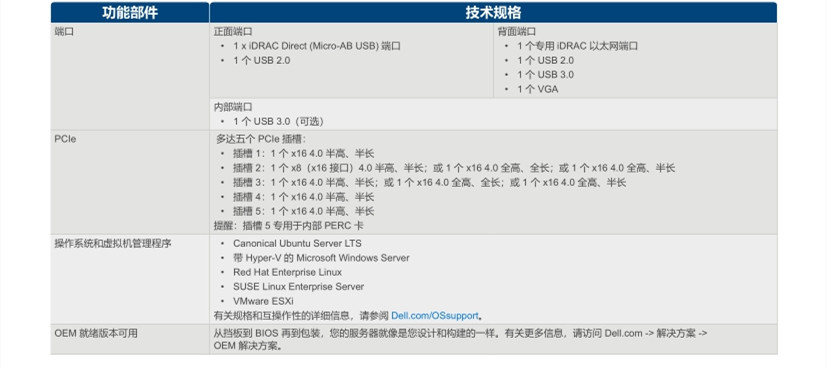  戴尔(DELL)PowerEdge R760XD2机架式2U双路服务器规格参数及报价价格 戴尔机架式服务器