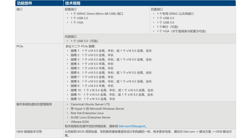  戴尔(DELL)PowerEdge R960机架式4U四路服务器规格参数及报价价格 戴尔机架式服务器