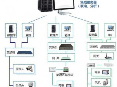 服务器最多能带几个体系
（服务器最多能带几个体系
）「服务器可以带多少电脑」