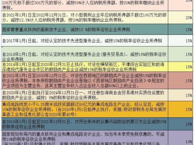 2018年开票体系
税目表（2018年开票体系
税目表查询）「2018年发票税率是多少」