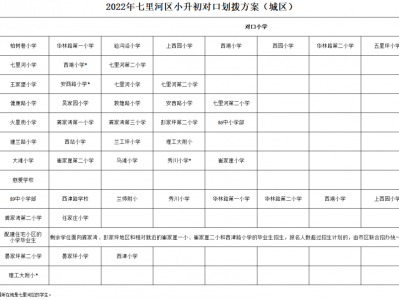 2022年福山区小升初体系
消息（2021年福山幼升小）「福山小升初划片」