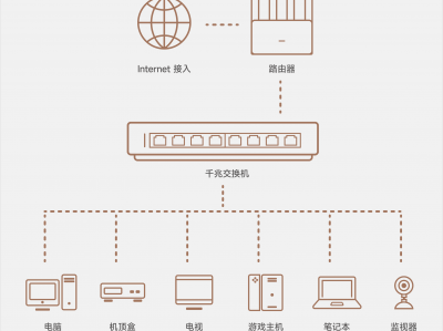 电信宽带服务器搭配图_电信最快服务器网址「电信宽带搭建服务器」