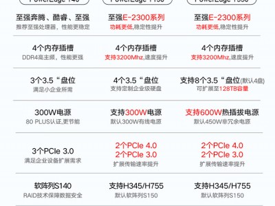 戴尔服务器定名
查询_戴尔服务器编号「戴尔服务器编号在哪里」