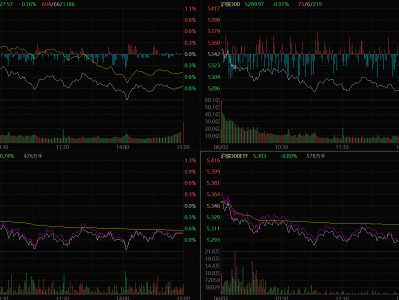 下周指数3580_下周指数改到3200上面?「下周指数会下跌吗」