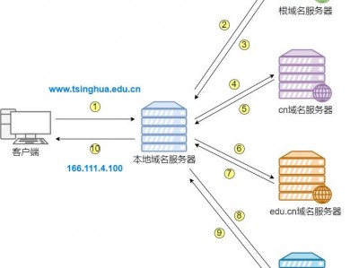 dns服务器在哪_dns的服务器地点
「dns的服务器地址大全」