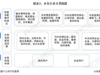 水务行业服务器加固（水务行业服务器加固方案）「水务设备」