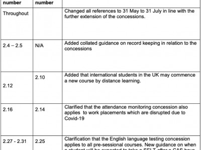 英国t4抽查几率（英国t4签证怎么看有效

期）「2021英国t4签证抽查什么」