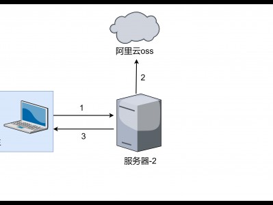 阿里云服务器windowsweb服务器_阿里云搭建web服务器「web服务器 阿里云」