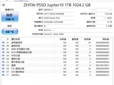 硬盘1t是多大的（硬盘1t多少g）「硬盘1t相当于多少g」