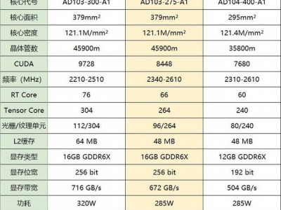 R840服务器的功耗_r820服务器「r810服务器」