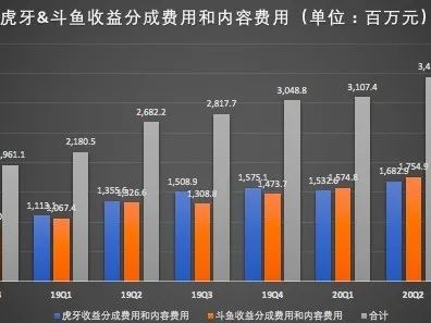 腾讯服务器财报在哪（腾讯公司财报在那边

看）「腾讯的财务报表在哪看」