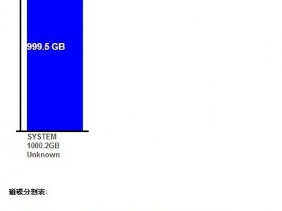 1t硬盘转速多少够用_1t硬盘转速多少够用啊「1t硬盘传输速度几兆每秒」