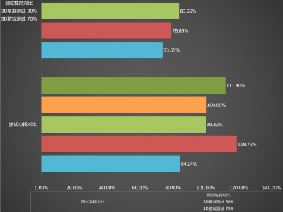 包罗
rtx3080配9600K能发挥的词条「3080配9600kf」