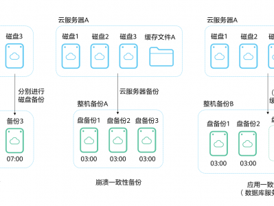 选用数据服务器的长处

_选用数据服务器的长处

有哪些「数据库服务器选择方案」