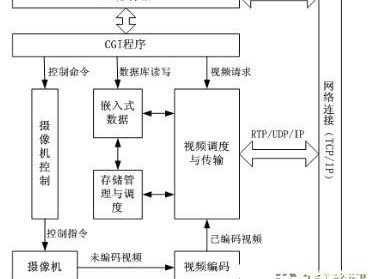 监控服务器的原理（监控服务器地点
是什么）「监控服务器的作用」