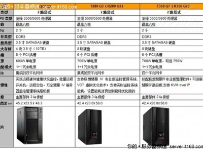 ad域服务器要求（ad域服务器搭建必要
的软件和硬件）「ad域服务器配置要求」