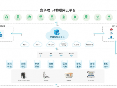 嘉定区搭建存储服务器（搭建网络存储服务器）「如何搭建存储服务器」